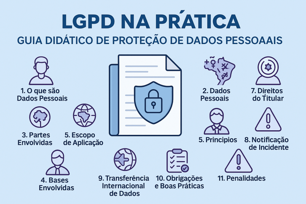 LGPD na Prática: Guia Didático de Proteção de Dados Pessoais
